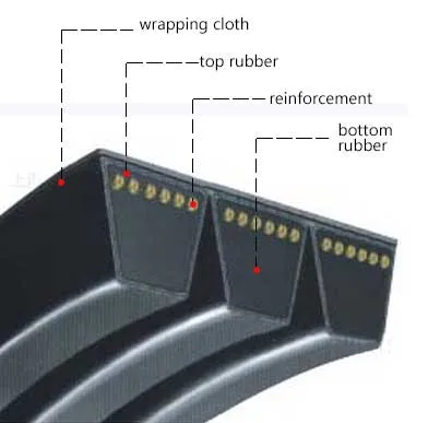 Generator Pulley Transmission V Triangle Belt